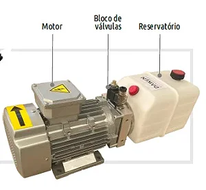 UNIDADE HIDRÁULICA VEL FIXA 6m/min MOTOR 2CV VÁLVULA 12V (ALIMENTAÇÃO 380V )