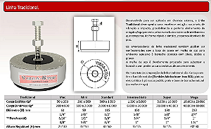 Vibra Stop - Linha Tradicional 115mm STANDARD