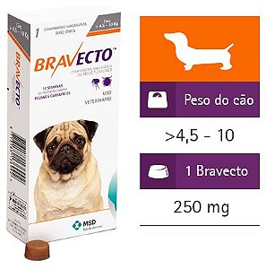Bravecto Cães de 4,5 - 10 Kg