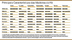 KIT Dadinho de Madeira - 10 MADEIRAS
