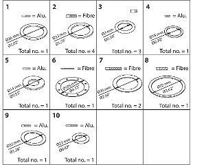 027F3078 Kit de inspeção - juntas PM/PML/PMLX/MRV 50/ PMFL/PMFH/MEV 300 Danfoss