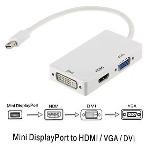 Adaptador Mini Displayport para HDMI VGA DVI