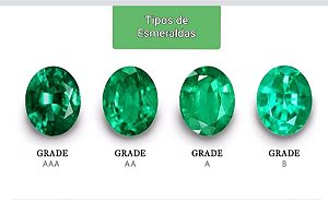 Gemas lapidadas Turmalina Paraiba Esmeraldas e Diamantes