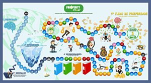 Jogo de Tabuleiro - Prosperity Flow