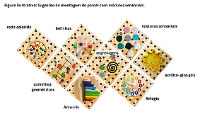 Painel Sensorial Completo BêBrinquê