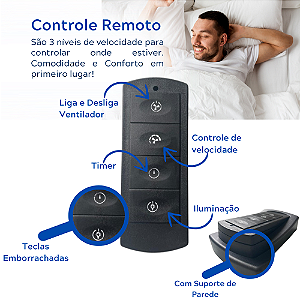 Controle Remoto Infinit LED (com iluminação) 4 teclas Bivolt