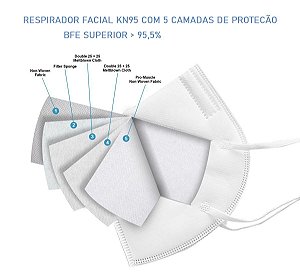 10x Respirador Proteçao KN95 Preta Clip Nasal bfe 95% ffp2 classe S