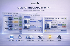 SISTEMA DE AUTOMAÇÃO (RESUMO) - VALOR TOTAL GERAL