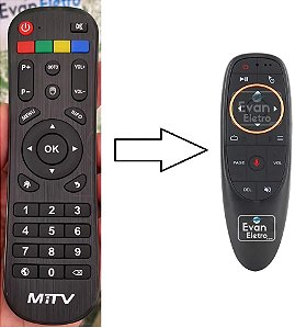 Controle Remoto Clonado para Receptor Mitv