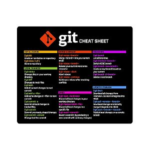 Mouse Pad Git Commands Cheat Sheet