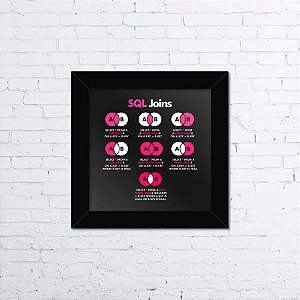Quadro SQL Joins