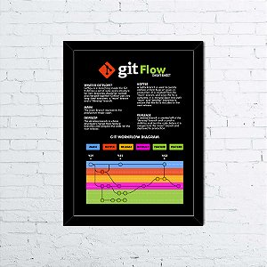 Quadro Git Flow Cheat Sheet A4