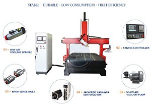 Fresadora de 5 eixos com eixo de rotação cnc roteador