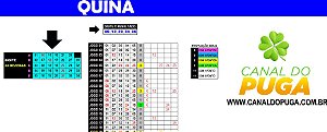 Planilha Quina - Esquema com 34 Dezenas em 25 Jogos