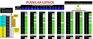 Planilha Loteca - Jogue com 7 Duplos Pela Metade do Valor