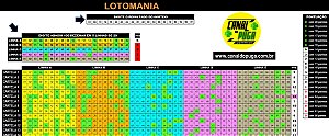 Planilha Lotomania - Como Melhorar o Resultado em 19 Jogos