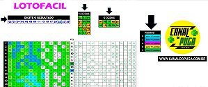 Planilha Lotofacil - Esquema com o Padrão Central da Lotofacil