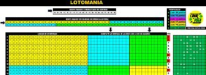 Planilha Lotomania - Esquema 100 Dezenas com Redução pra Melhor Resultado