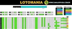 Planilha Lotomania | Fechamento de 60 Dezenas em Grupos