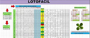 Planilha Lotofacil - 19 Dezenas Com 4 Fixas E Redução