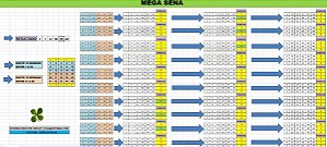 Planilha Mega Sena - Esquema com 30 Dezenas