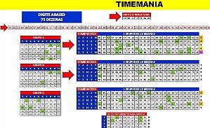 Planilha Timemania - Jogue Com 15 Grupos De 25 Dezenas