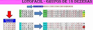 Planilha Lotofacil - Desdobramento de 12 Grupos De 18 Dezenas