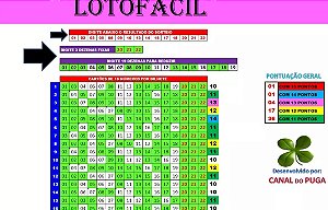 Planilha Lotofacil - 22 Dezenas Com 3 Fixas Para Jogos De 16