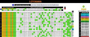 Planilha Lotomania - Esquema com 10 Dezenas Inteligentes