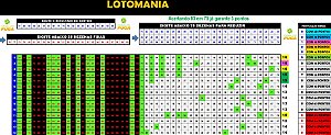 Planilha Lotomania - Esquema com 100 Dezenas em 40 Jogos