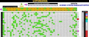 Planilha Lotomania - Como Acertar no mínimo 13 Pontos Sempre