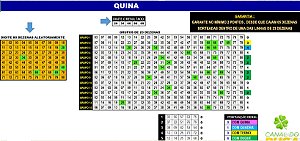 Planilha Quina - Jogue com 15 Grupos de 23 Dezenas