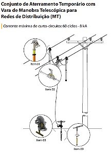 ATR04631-1 - Conjunto de Aterramento  36 kV RDA's