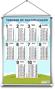 Banner Tabuada Multiplicação - 1 a 10 - 80 x 120 cm (L x A)