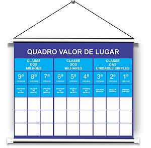 Banner Quadro Valor de Lugar