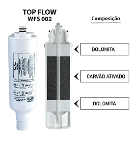 Refil Filtro Purificador de Água Colormaq – Elemento Filtrante de Reposição