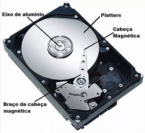 Recuperar Dados
