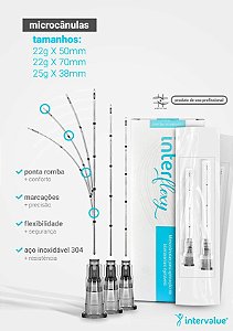 Microcânula Interflexy (caixa com 10 un)