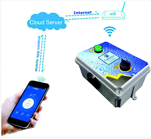 AUTOMAÇÃO PARA PISCINA ACIONAMENTO VAI WI-FI APP SISTEMA SONOFF MATTER COM PROTEÇÃO IP 65