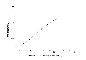 Mouse CCKBR(Cholecystokinin B Receptor) ELISA Kit