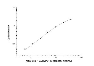 Mouse HSP-27/HSPB1(Heat Shock Protein 27) ELISA Kit