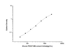 Mouse PDGF-BB(Platelet Derived Growth Factor BB) ELISA Kit