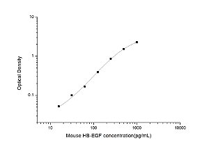 Mouse HB-EGF(Heparin-binding Epidermal Growth Factor-like Growth Factor) ELISA Kit