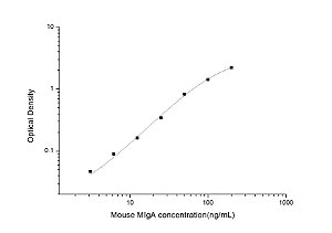Mouse MIgA(Membrane Immunoglobulin A) ELISA Kit