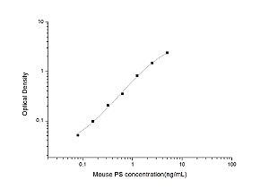 Mouse PS(Phosphatidylserine) ELISA Kit