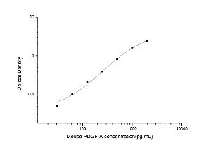 Mouse PDGF-A(Platelet Derived Growth Factor Subunit A) ELISA Kit
