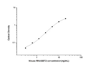 Mouse RNASET2(Ribonuclease T2) ELISA Kit