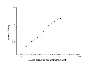 Mouse SIGLEC3(Sialic Acid Binding Ig Like Lectin 3) ELISA Kit