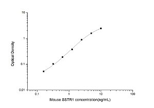 Mouse SSTR1(Somatostatin Receptor 1) ELISA Kit
