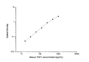 Mouse TAF1(TATA Box Binding Protein Associated Factor 1) ELISA Kit